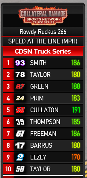 NASCAR Tower Bonus Data screenshot